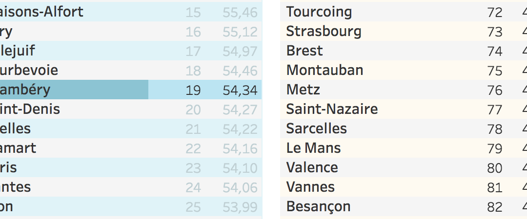 chambery-ville-dynamique